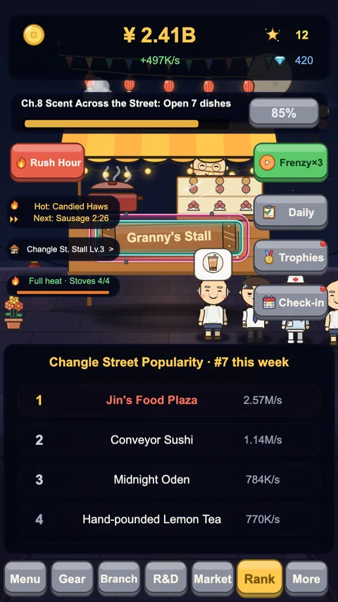 Stall King: weekly popularity ranking of Change Street